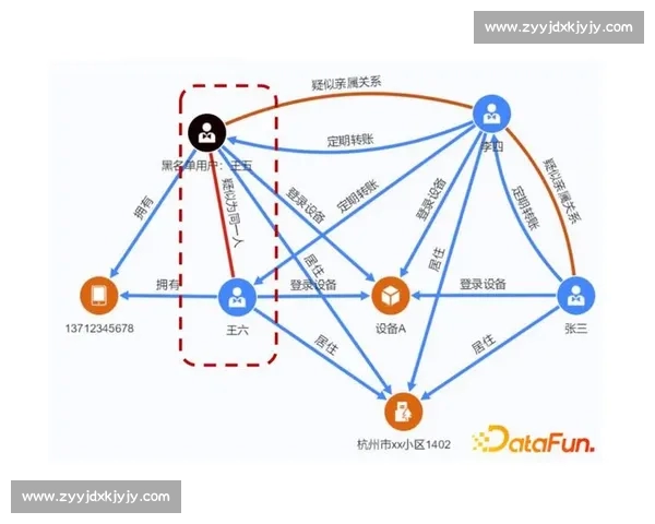 融合数据建模与节奏识别的体育比赛走势分析方法研究与实战应用