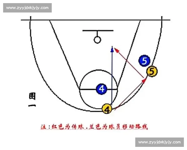 篮球比赛数据解读与战术分析逻辑结构全面研究 篮球比赛数据解读与战术分析逻辑结构全面研究