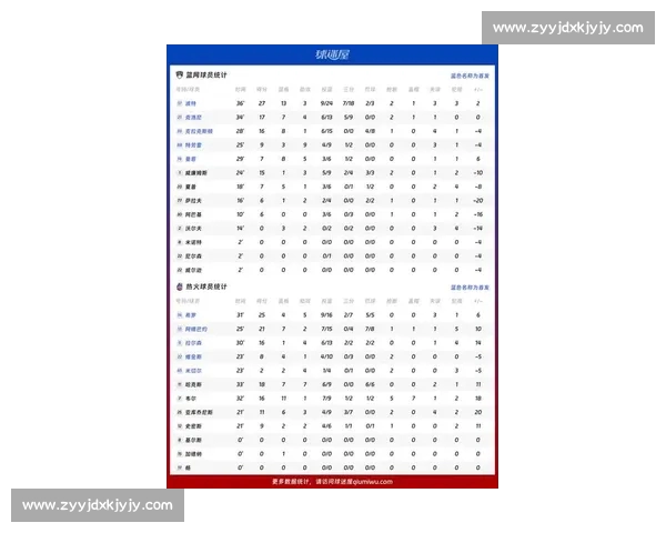 赛后数据深度解析揭示球员表现与比赛走势 赛后数据深度解析揭示球员表现与比赛走势